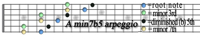A min7b5 copy.jpg